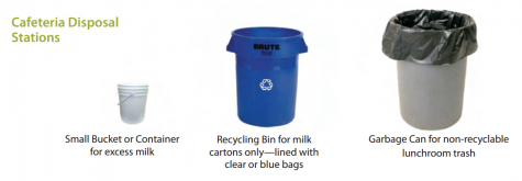 Suggested recycling guidelines are able for all CPS schools to use. 