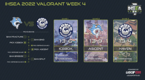 Valorant team takes down Young