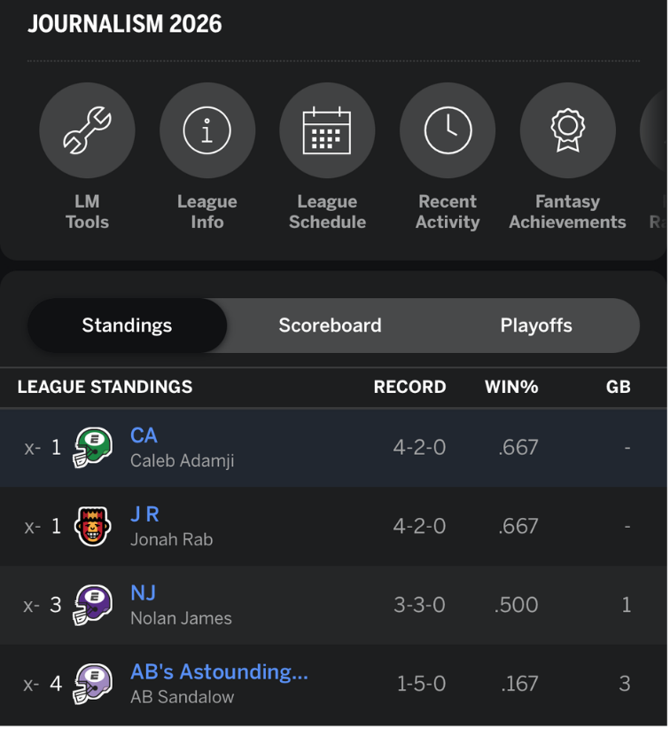 Fantasy Football: Catching Community and Chasing Wins
